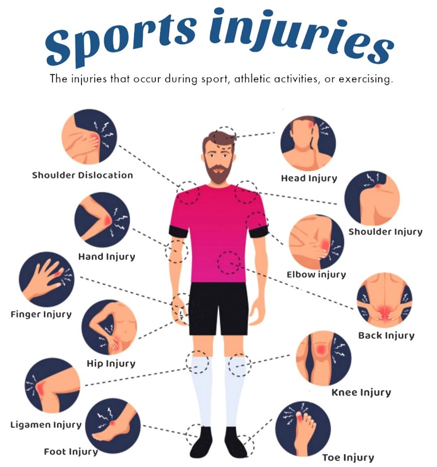 How Are Sports Injuries Treated? - Plastic surgery in Istanbul